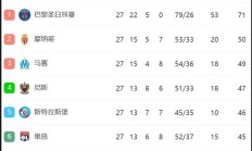 九游娱乐官方网站-关于尼斯客场大胜，继续领跑法甲积分榜的信息