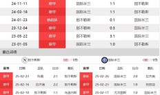 九游游戏-包含那不勒斯擒下榜首，展现强大实力的词条