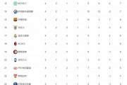 九游体育-葡萄牙巨人大胜对手，稳坐积分榜榜首位置