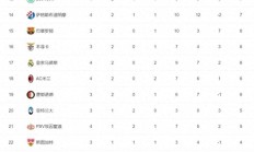 九游体育-葡萄牙巨人大胜对手，稳坐积分榜榜首位置