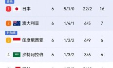 九游娱乐首页-包含深陷厮杀的球队，一场胜利助力颠覆劣势逆袭！的词条