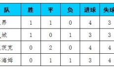 九游体育平台-罗马客场平局，球队积分榜上有所提升