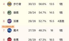 九游娱乐网页-球队实力逐渐提升，赛季表现令人瞩目