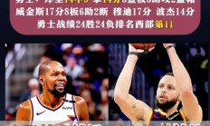 九游APP-勇士队遭遇连败，西部区战绩一落千丈的简单介绍