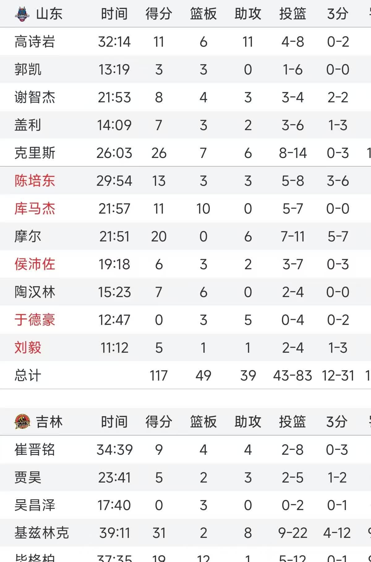 赛季交锋告捷，队员合力联手打破对手压力的简单介绍