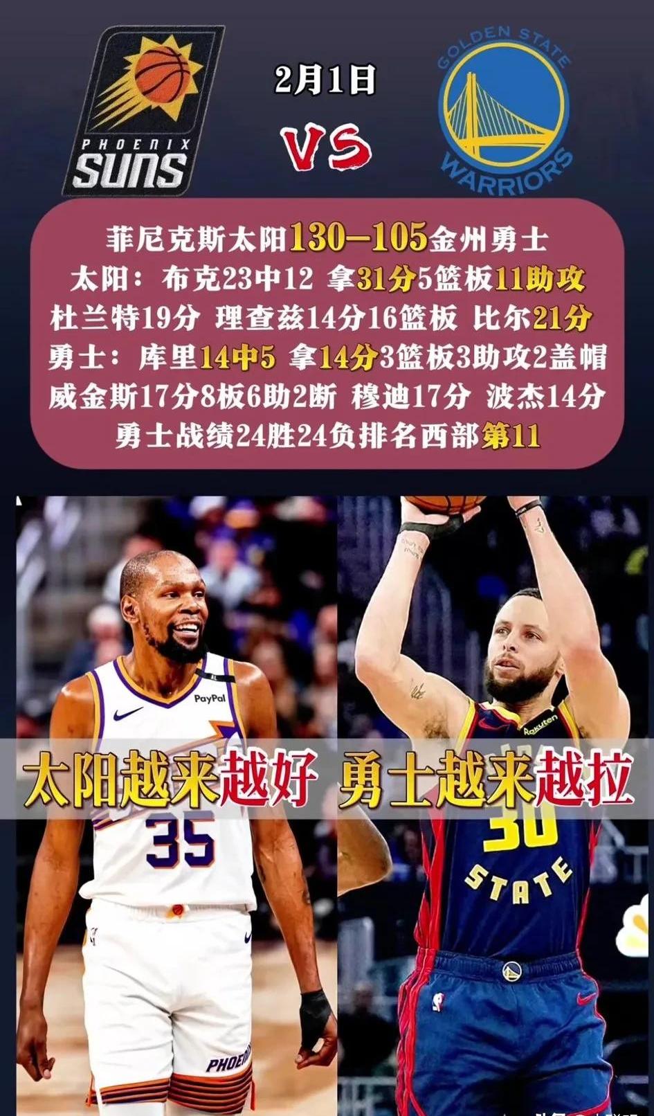 勇士队遭遇连败，西部区战绩一落千丈的简单介绍