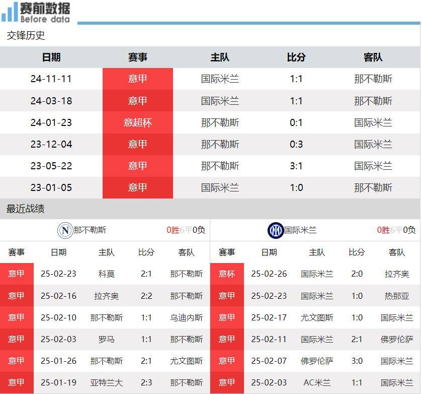 包含那不勒斯擒下榜首，展现强大实力的词条