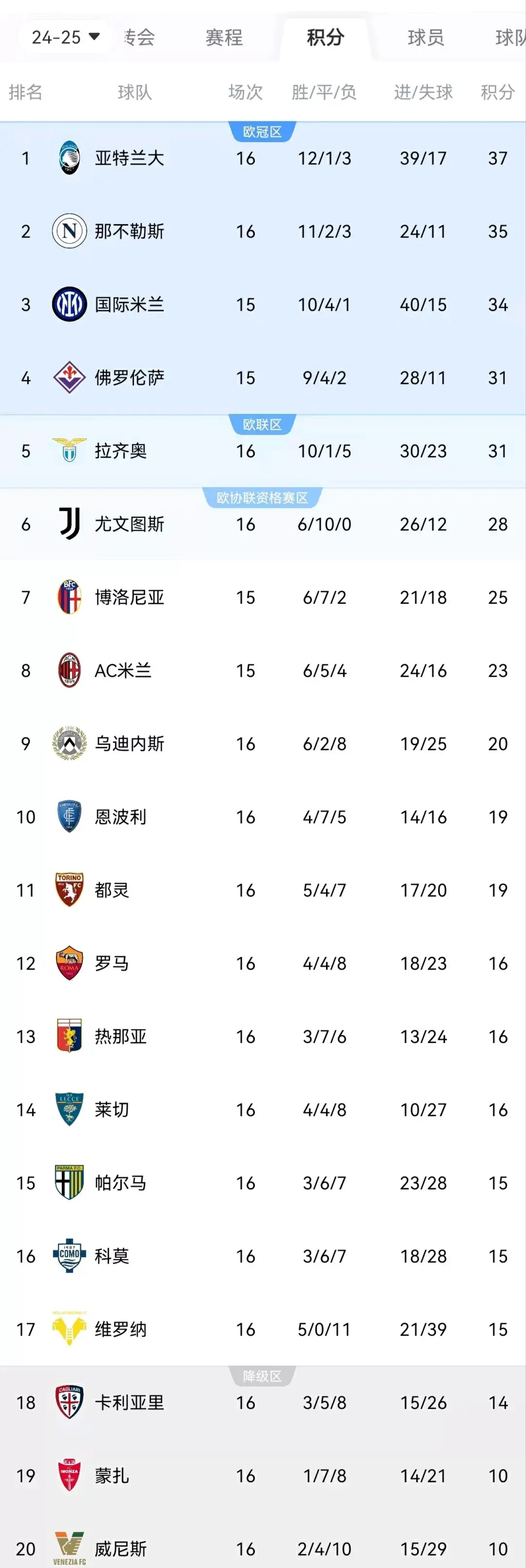 关于尼斯客场大胜，继续领跑法甲积分榜的信息