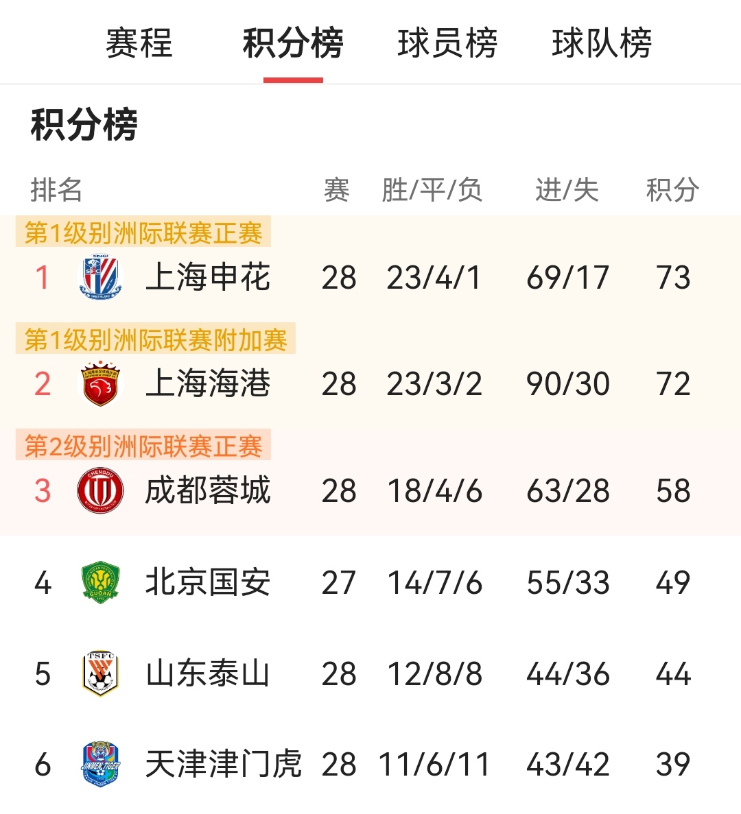 关于上海上港战平大连一方，积累保级宝贵积分的信息