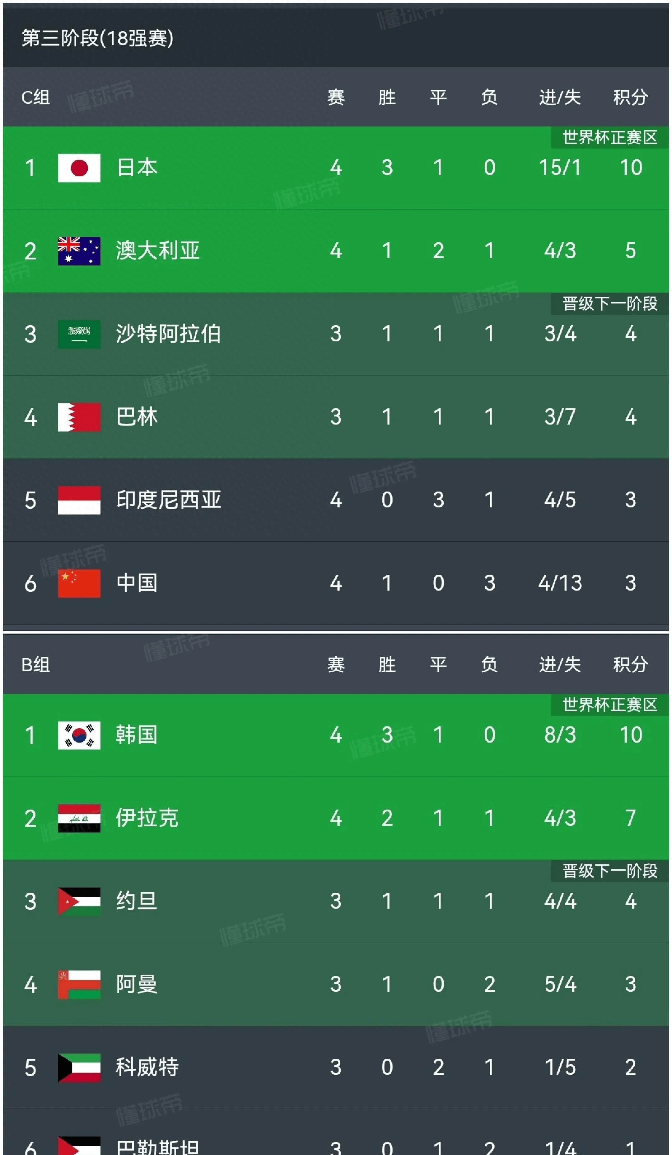 法兰克福豪取三分，继续领跑积分榜
