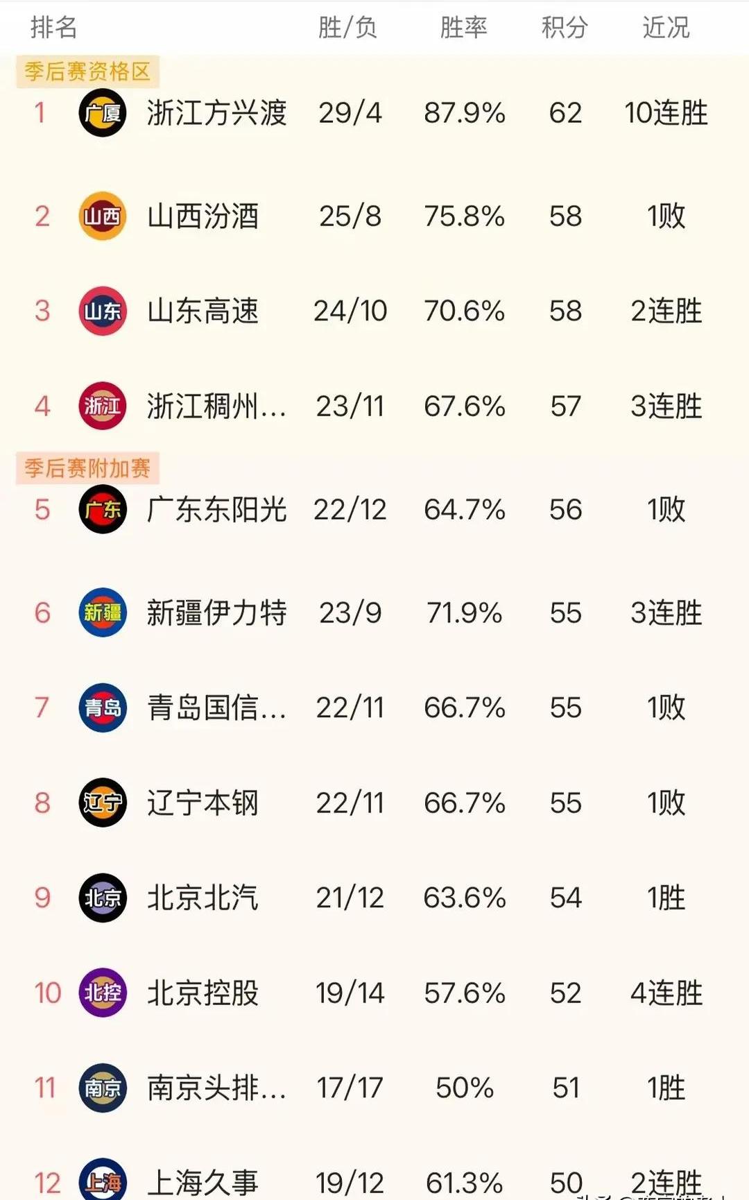 上海队成功逆袭，赢得了当晚比赛的胜利的简单介绍