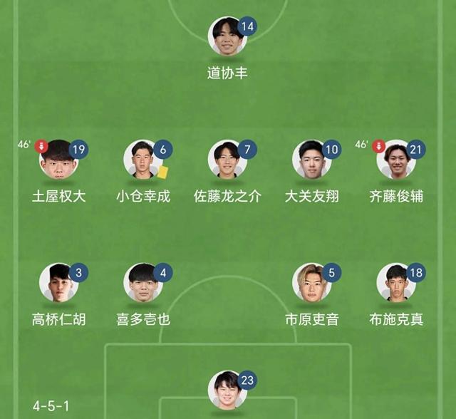 关于组内竞技！国内足球战况如火如荼的信息