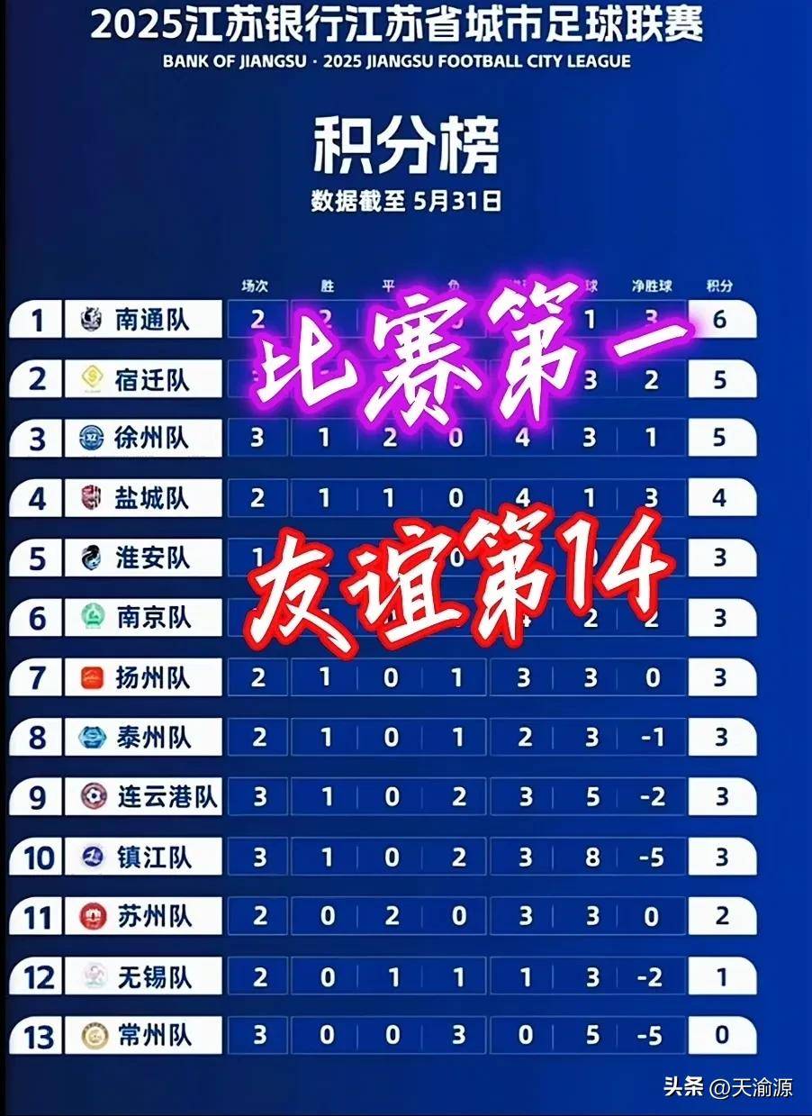 国内足球争夺激烈，胜负难断
