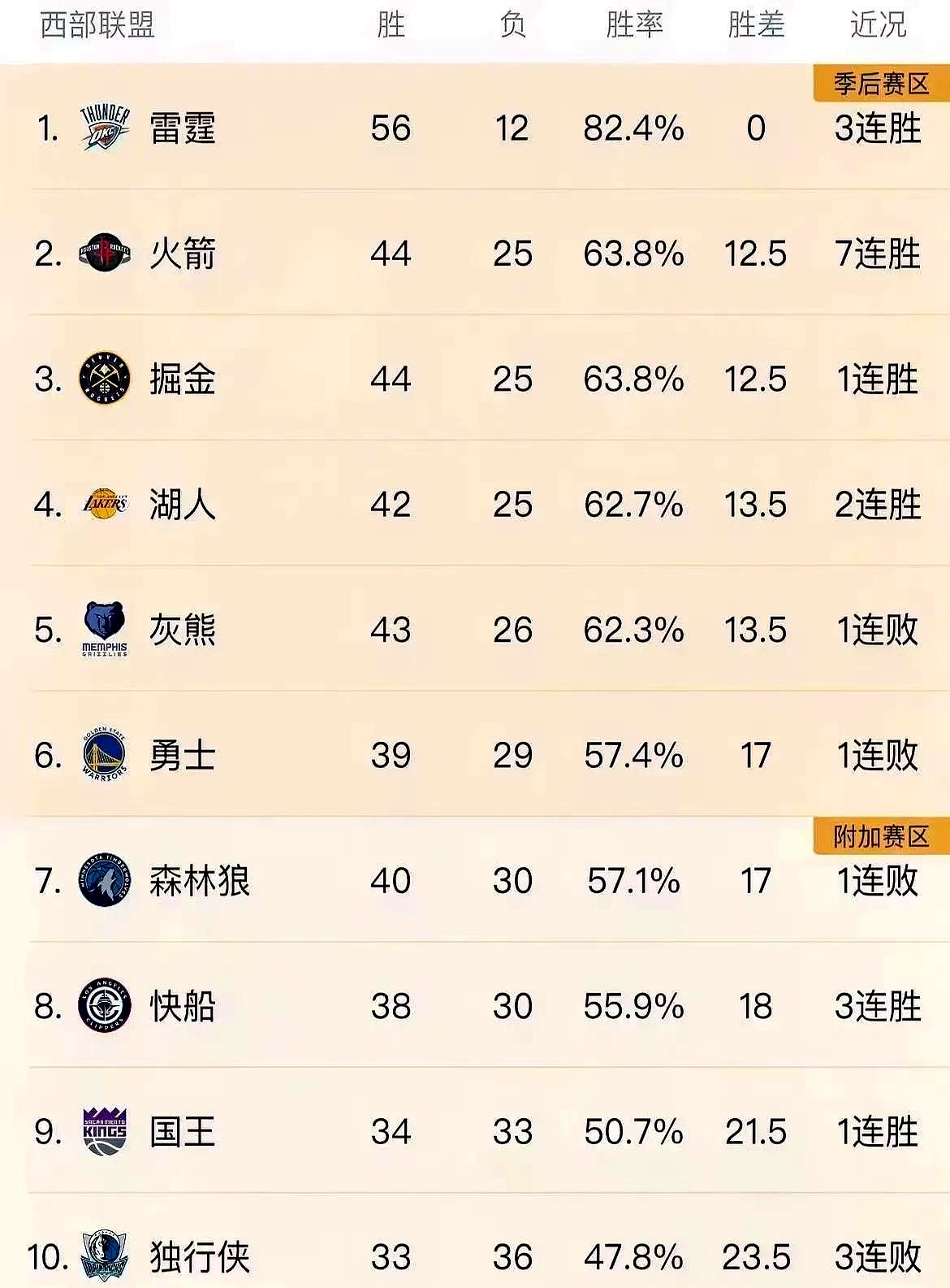 火箭阵容变动不断，团队默契需求亟待加强的简单介绍