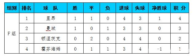 罗马客场平局，球队积分榜上有所提升