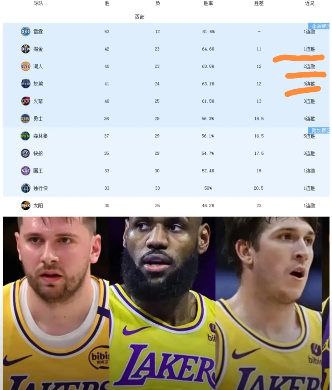 重要先发球员复出，带领球队击败对手