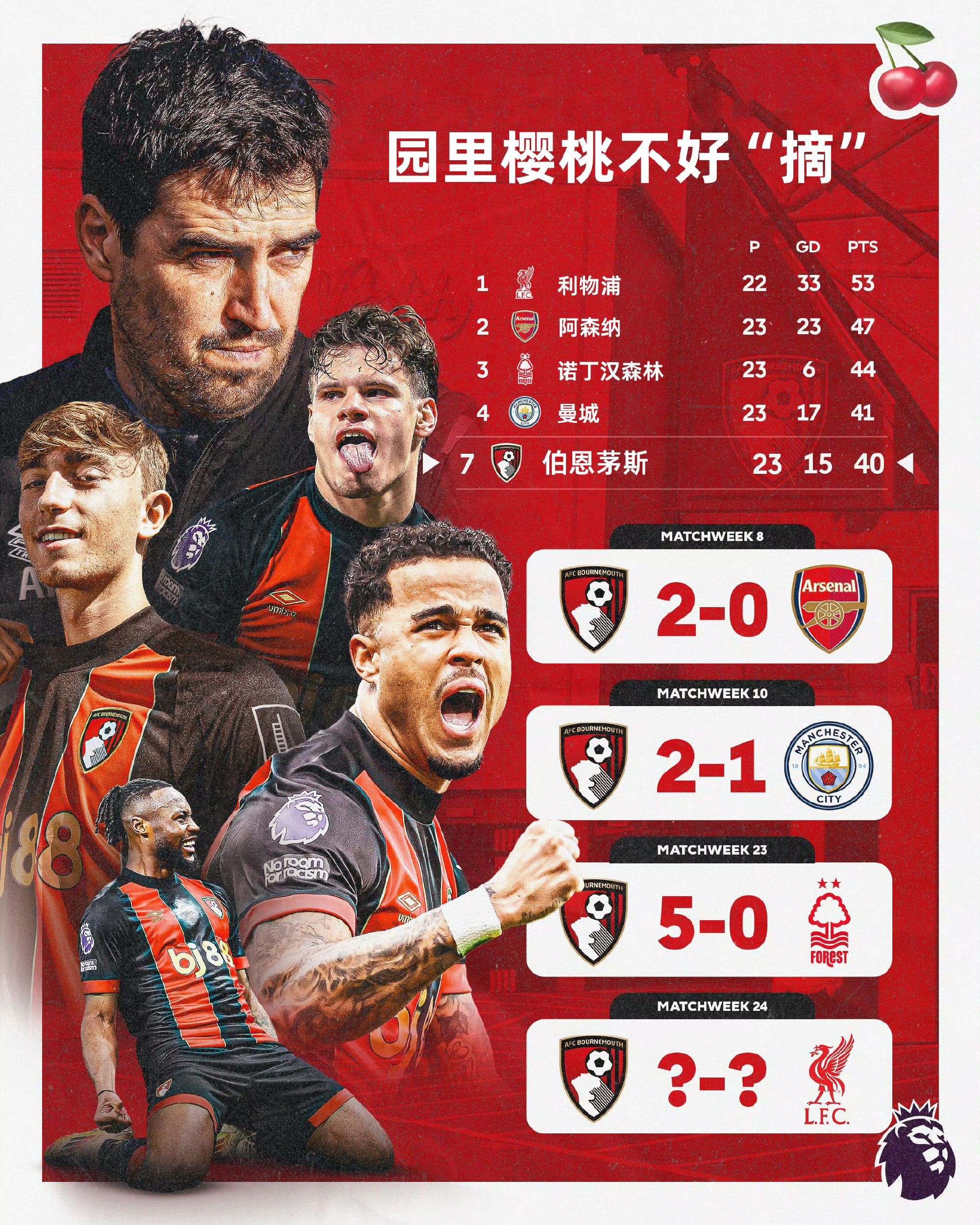 包含狼队主场大胜伯恩茅斯，壮志凌云冲击前四的词条