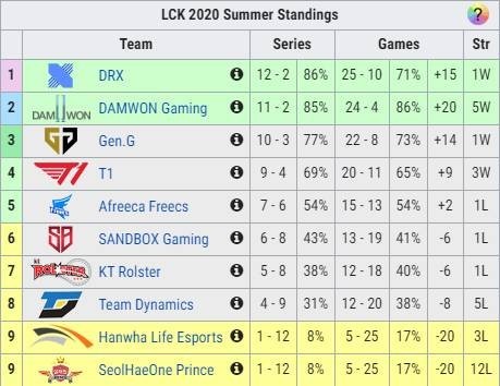 MAD力克TSM,Elk开启传奇时刻峡谷大战八强赛,引爆全场热议 MAD力克TSM,Elk开启传奇时刻峡谷大战八强赛,引爆全场热议