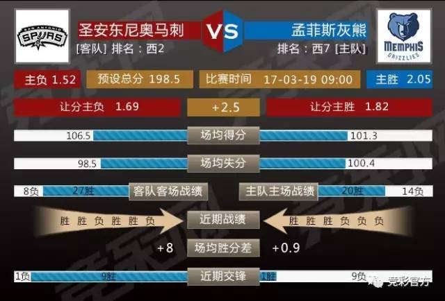 水手战输灰熊,球队领头羊地位受到挑战 水手战输灰熊,球队领头羊地位受到挑战