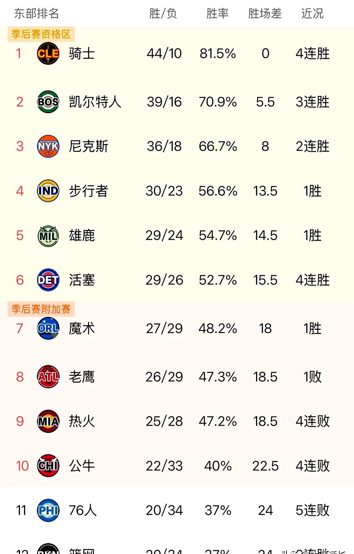 球队实力逐渐提升，赛季表现令人瞩目
